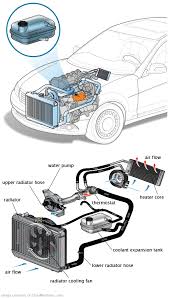 See B3623 repair manual